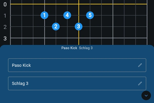 Choreo Notizen